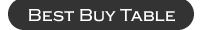 Best Buy Table